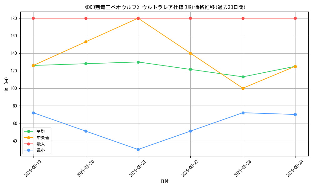 graph_rarity_5879