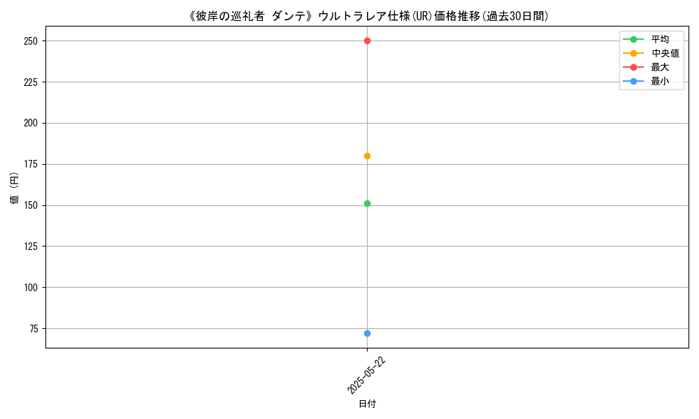 graph_rarity_5879