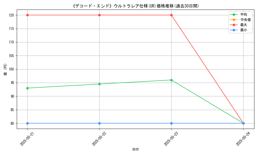 graph_rarity_5879
