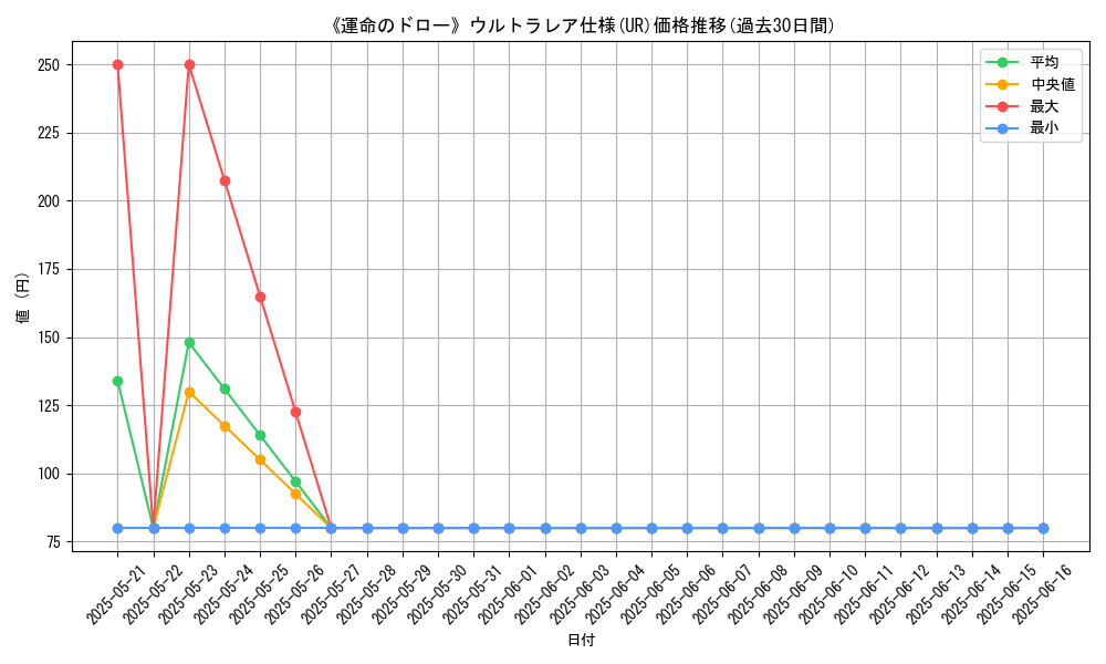 graph_rarity_5879