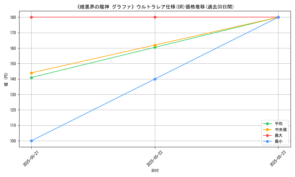 graph_rarity_5879