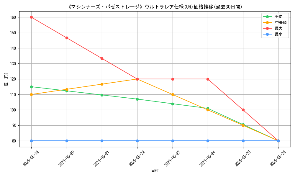graph_rarity_5879