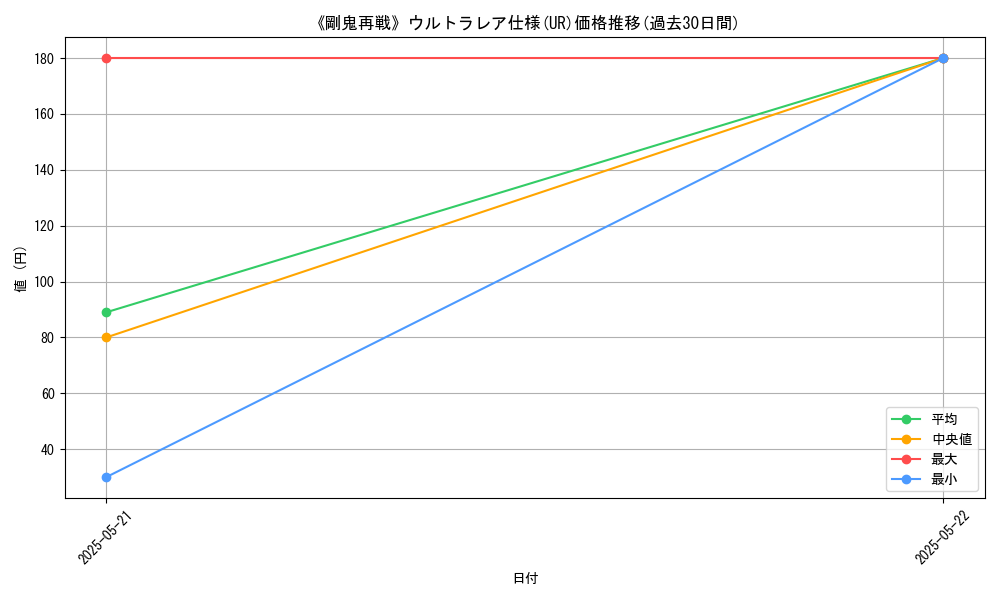 graph_rarity_5879