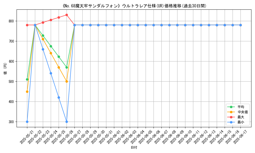 graph_rarity_5879