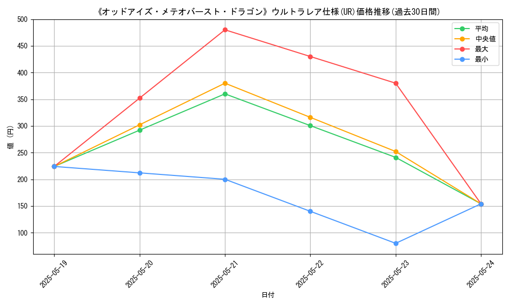 graph_rarity_5879