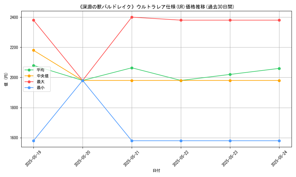 graph_rarity_5879