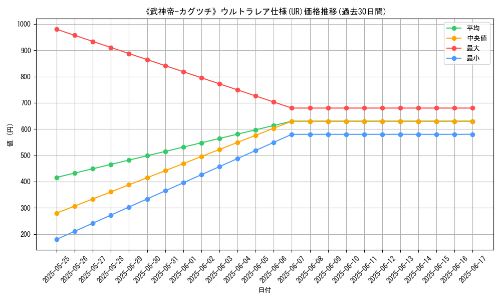 graph_rarity_5879