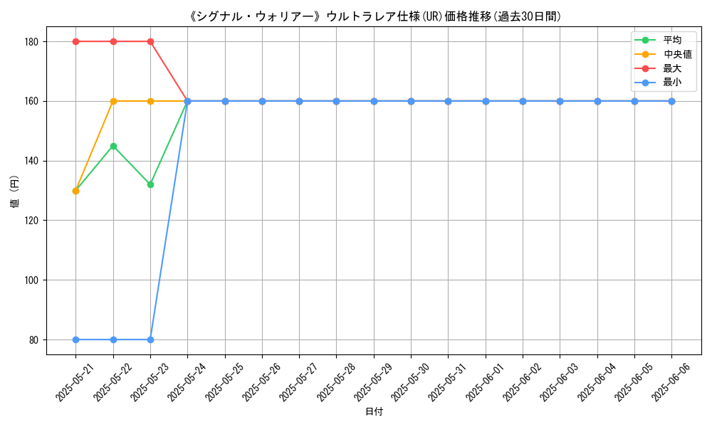 graph_rarity_5879