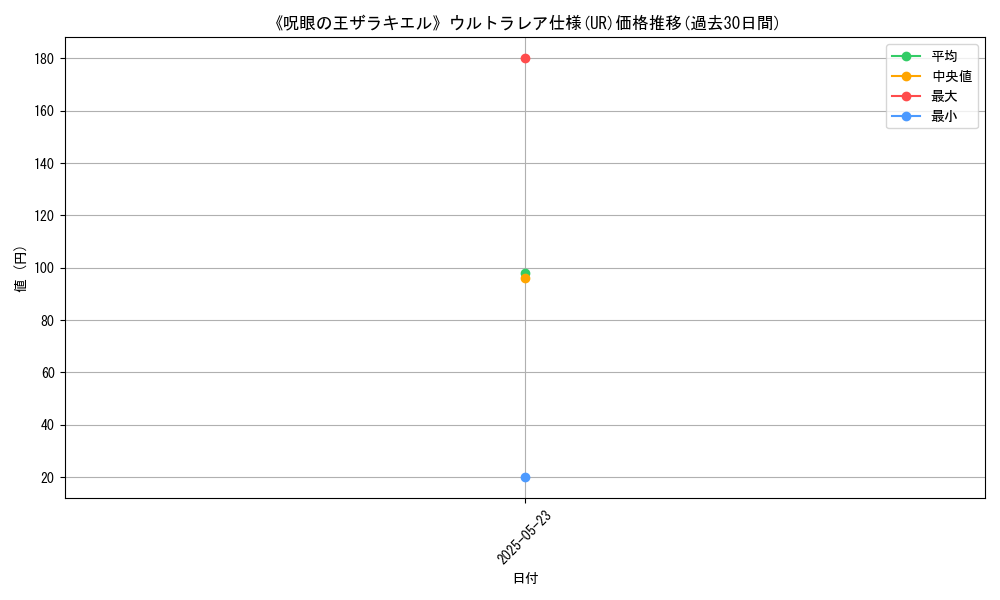 graph_rarity_5879