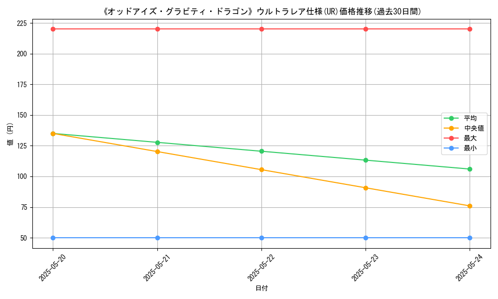 graph_rarity_5879