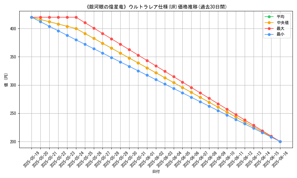 graph_rarity_5879