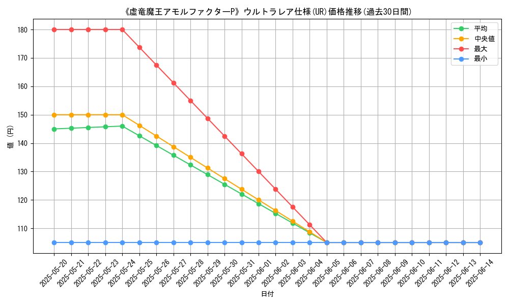 graph_rarity_5879