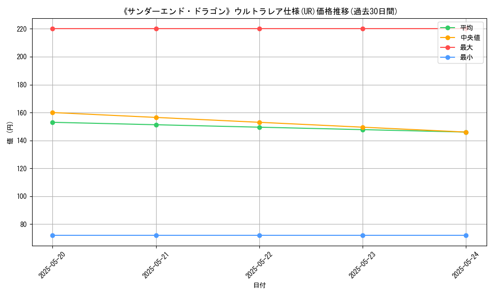 graph_rarity_5879