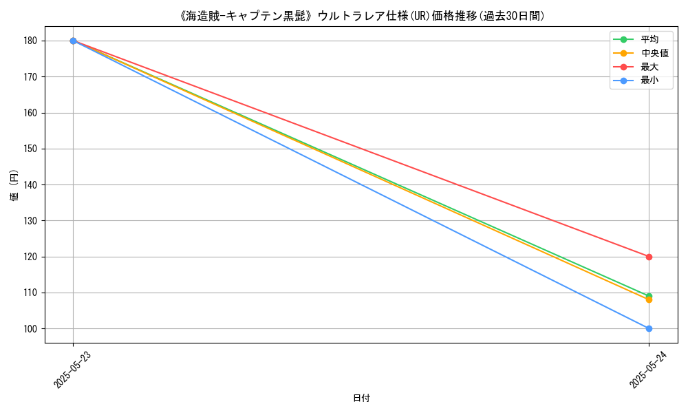 graph_rarity_5879