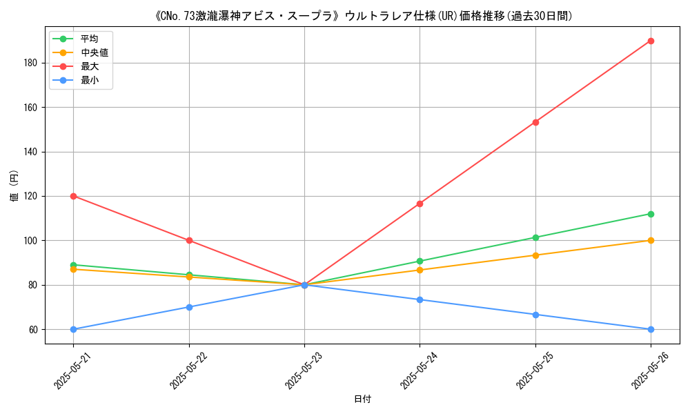 graph_rarity_5879