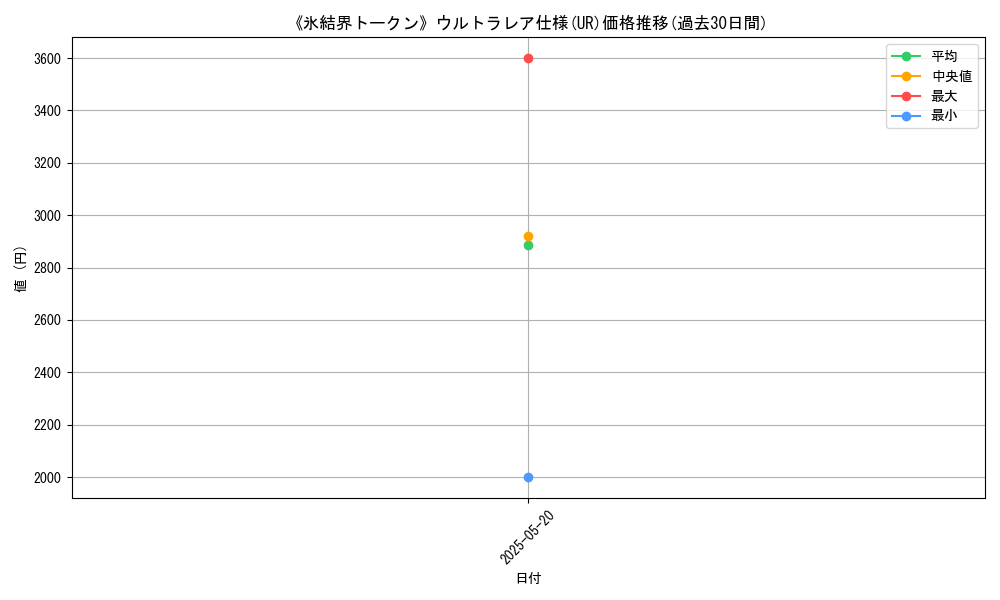 graph_rarity_5879