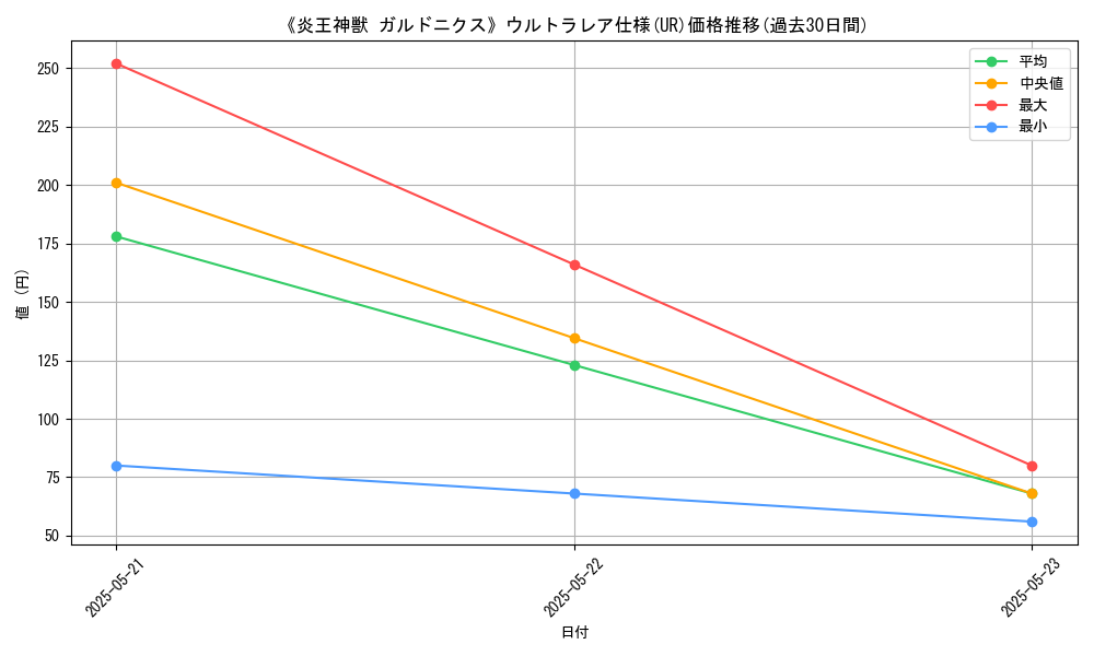 graph_rarity_5879