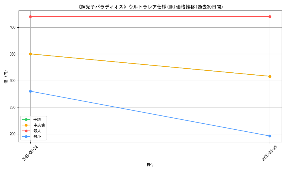 graph_rarity_5879