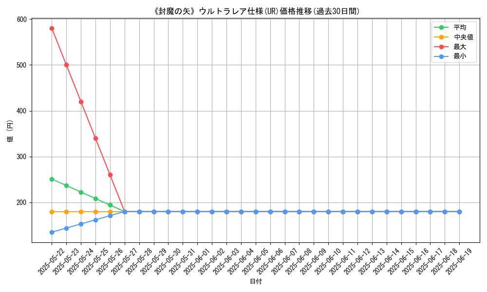 graph_rarity_5879