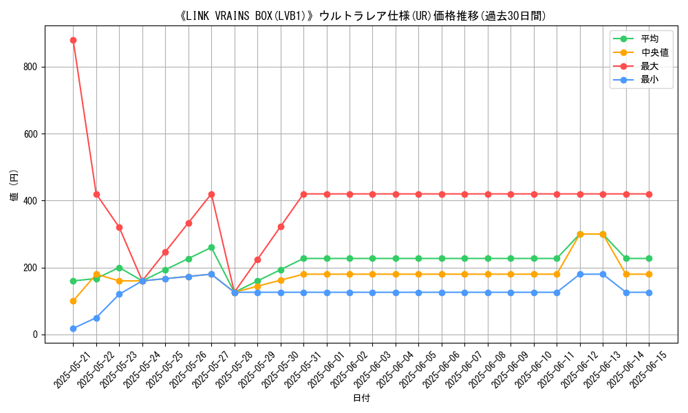 graph_rarity_5879