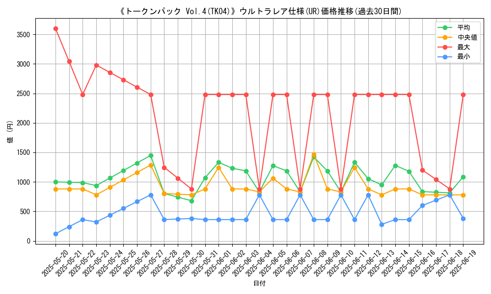 graph_rarity_5879