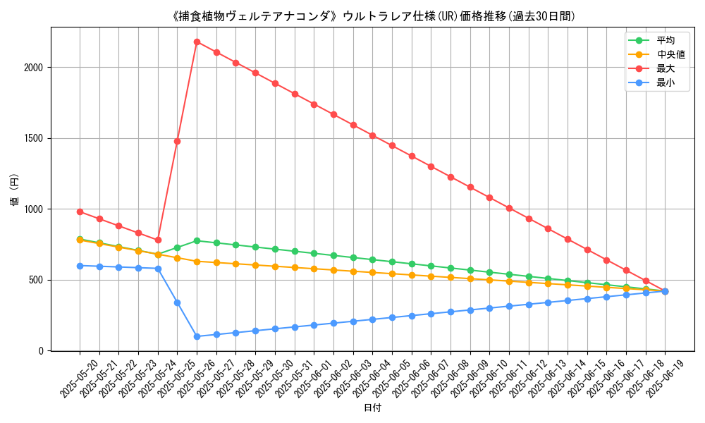 graph_rarity_5879