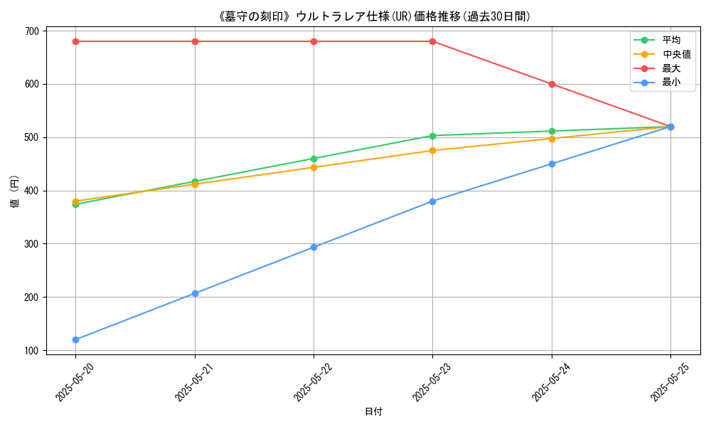 graph_rarity_5879