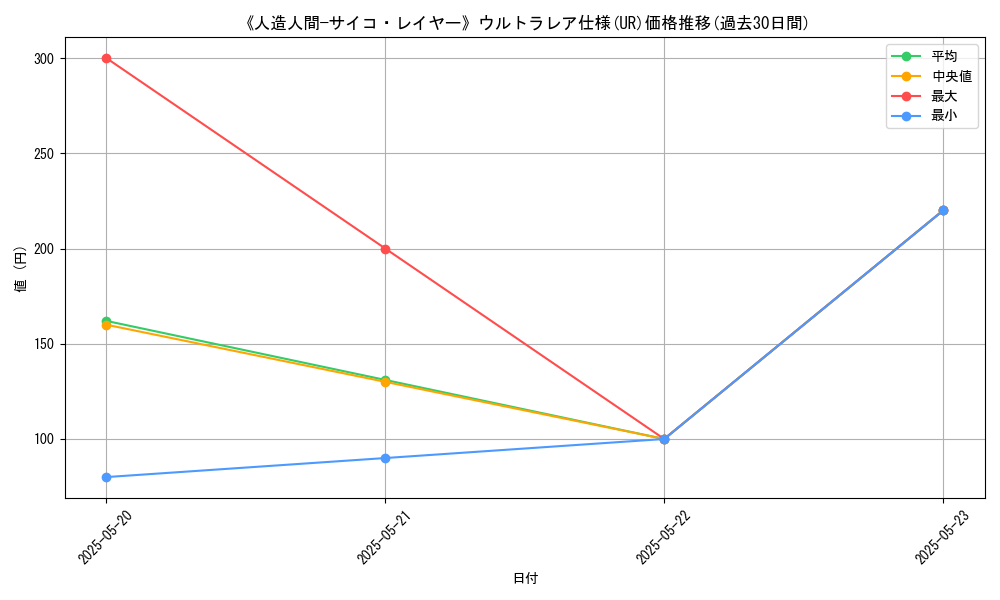 graph_rarity_5879