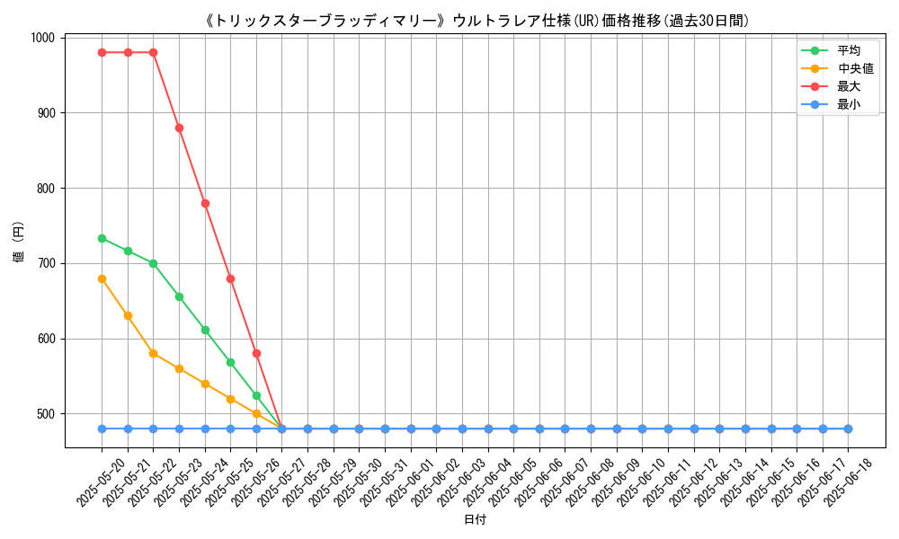 graph_rarity_5879