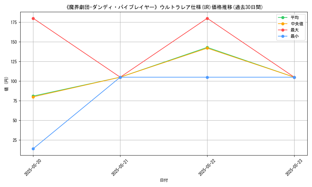 graph_rarity_5879