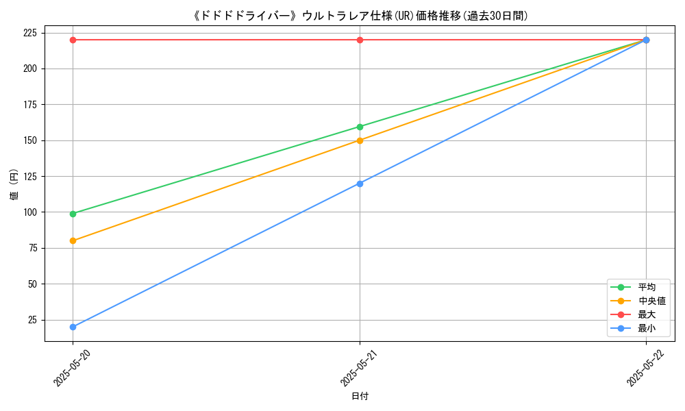 graph_rarity_5879