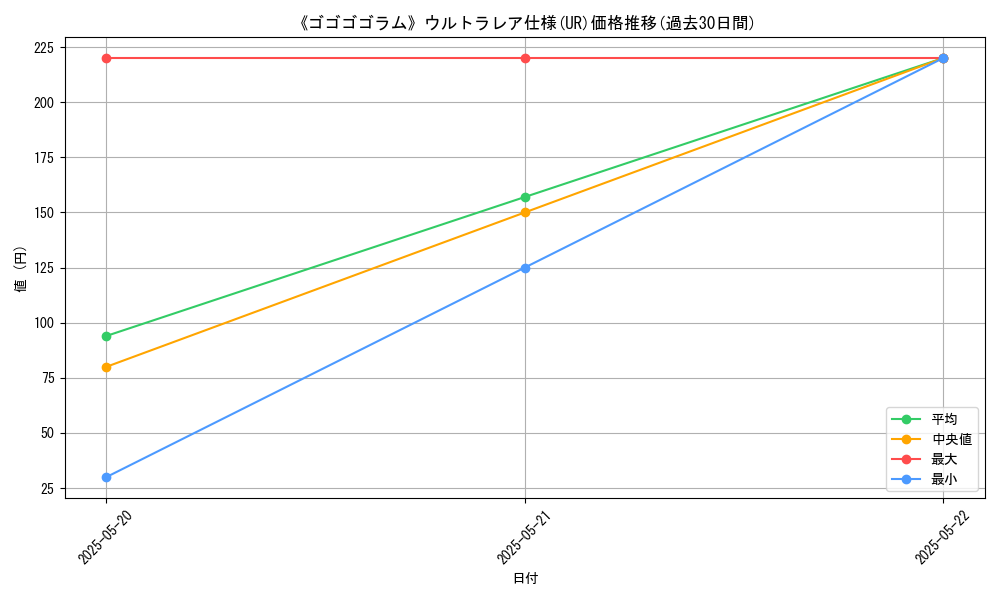 graph_rarity_5879