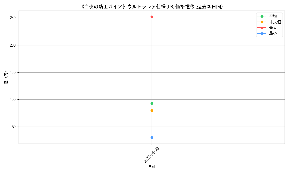 graph_rarity_5879