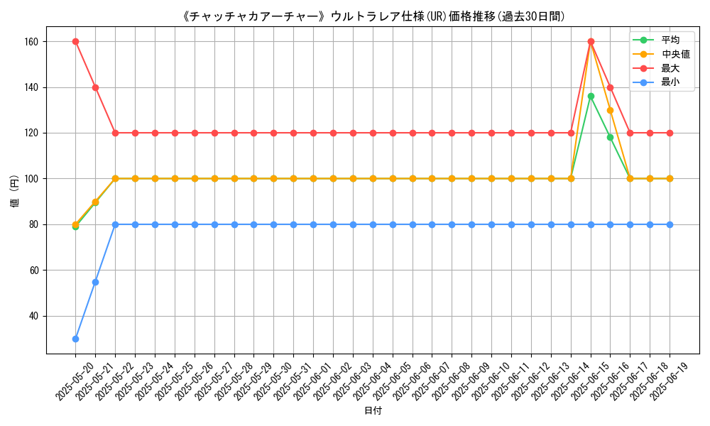 graph_rarity_5879