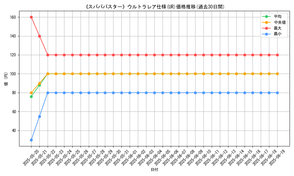 graph_rarity_5879