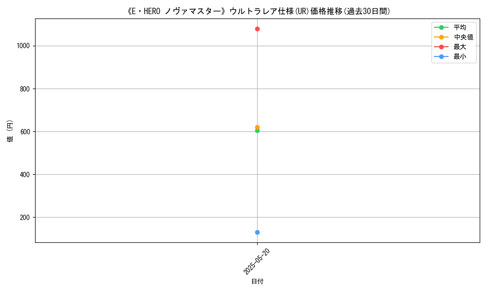 graph_rarity_5879
