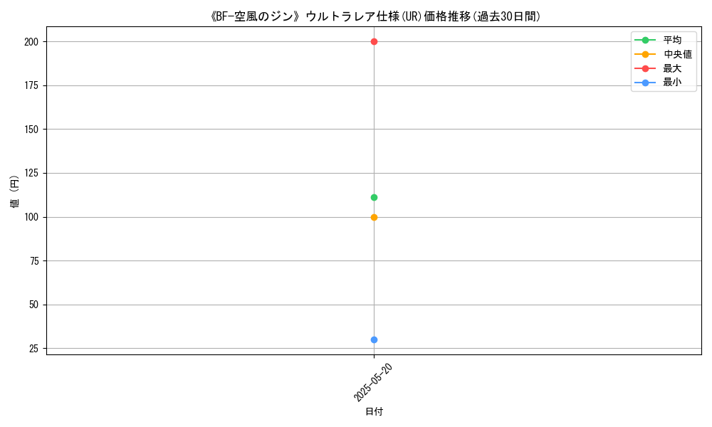 graph_rarity_5879