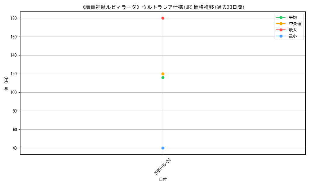 graph_rarity_5879