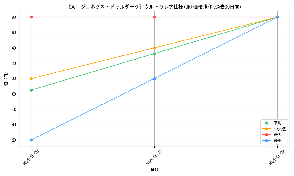 graph_rarity_5879