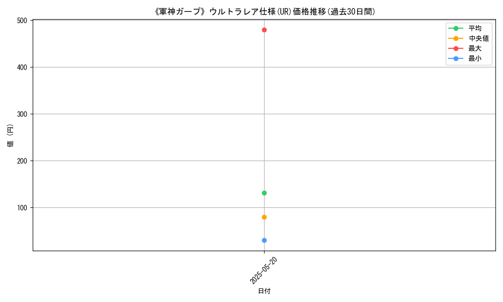 graph_rarity_5879