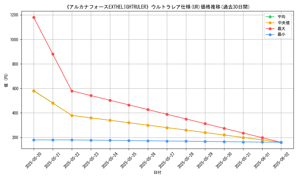 graph_rarity_5879