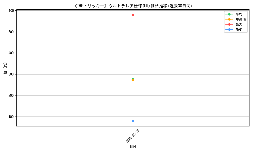 graph_rarity_5879