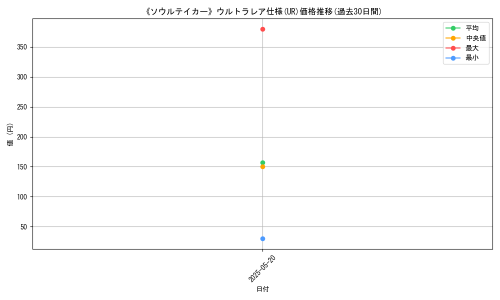 graph_rarity_5879