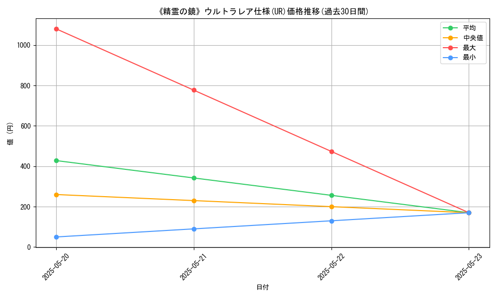 graph_rarity_5879