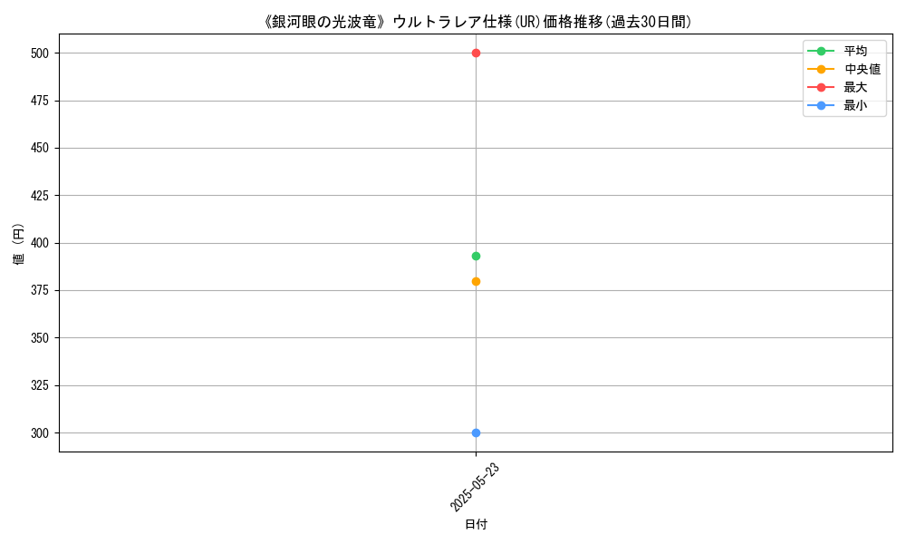 graph_rarity_5879