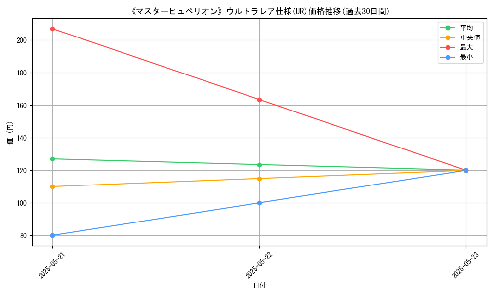 graph_rarity_5879