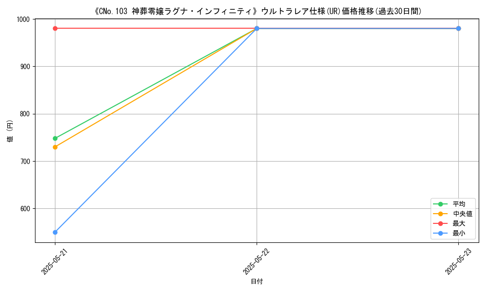 graph_rarity_5879