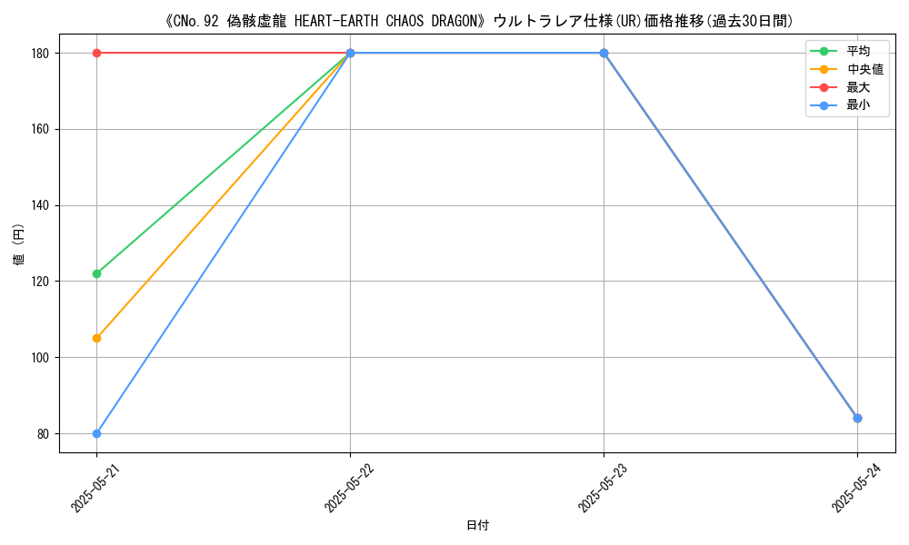 graph_rarity_5879
