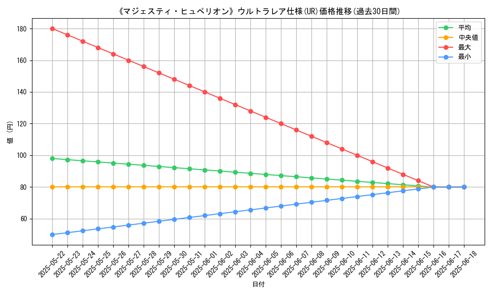 graph_rarity_5879