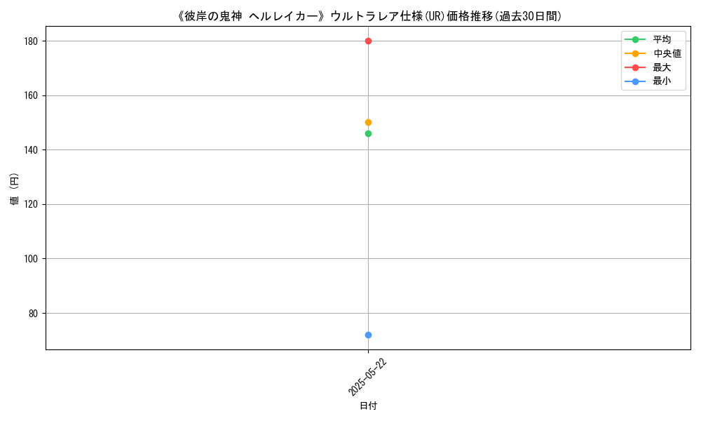 graph_rarity_5879